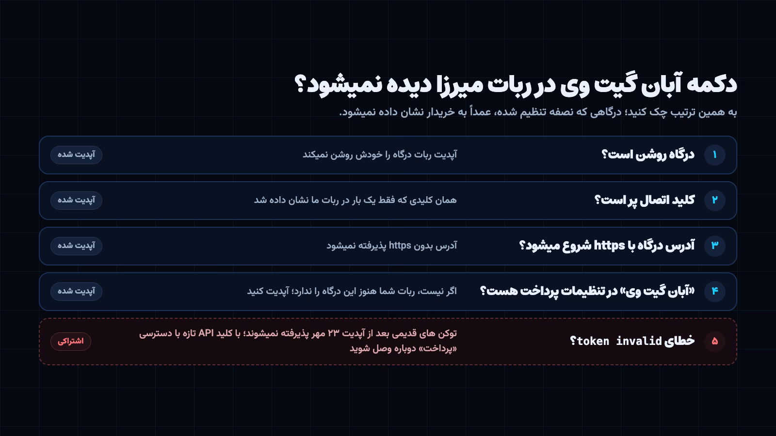 چرا دکمه درگاه پرداخت ربات میرزا دیده نمیشود: درگاه خاموش، کلید خالی، آدرس بدون https، نسخه قدیمی و token invalid