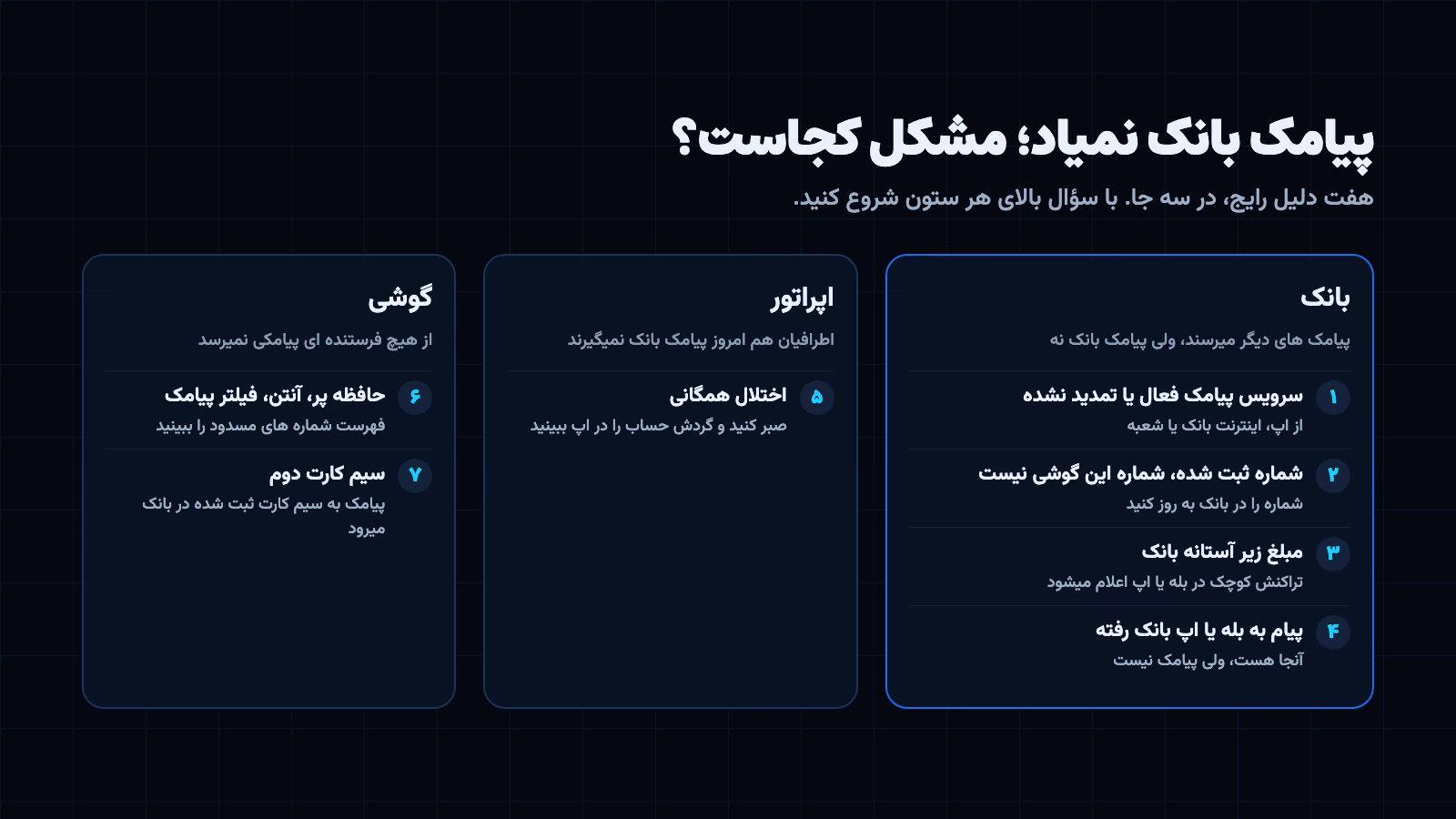 پیامک بانک قطع شده: نقشه عیب یابی در سه بخش بانک، اپراتور و گوشی، با هفت دلیل رایج