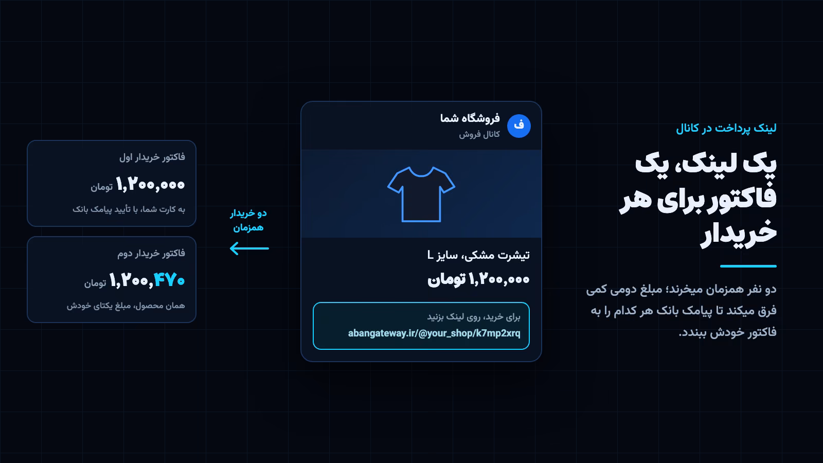 پست کانال فروش با لینک پرداخت زیرش، و فاکتوری که برای هر خریدار جدا ساخته میشود