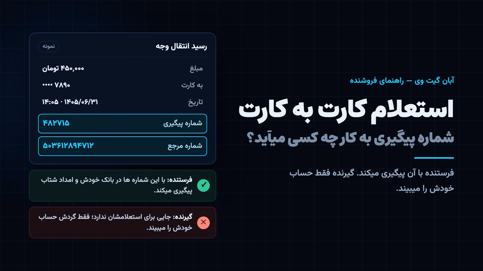 استعلام کارت به کارت: رسید با شماره پیگیری و شماره مرجع؛ فرستنده میتواند پیگیری کند، گیرنده فقط حساب خودش را میبیند