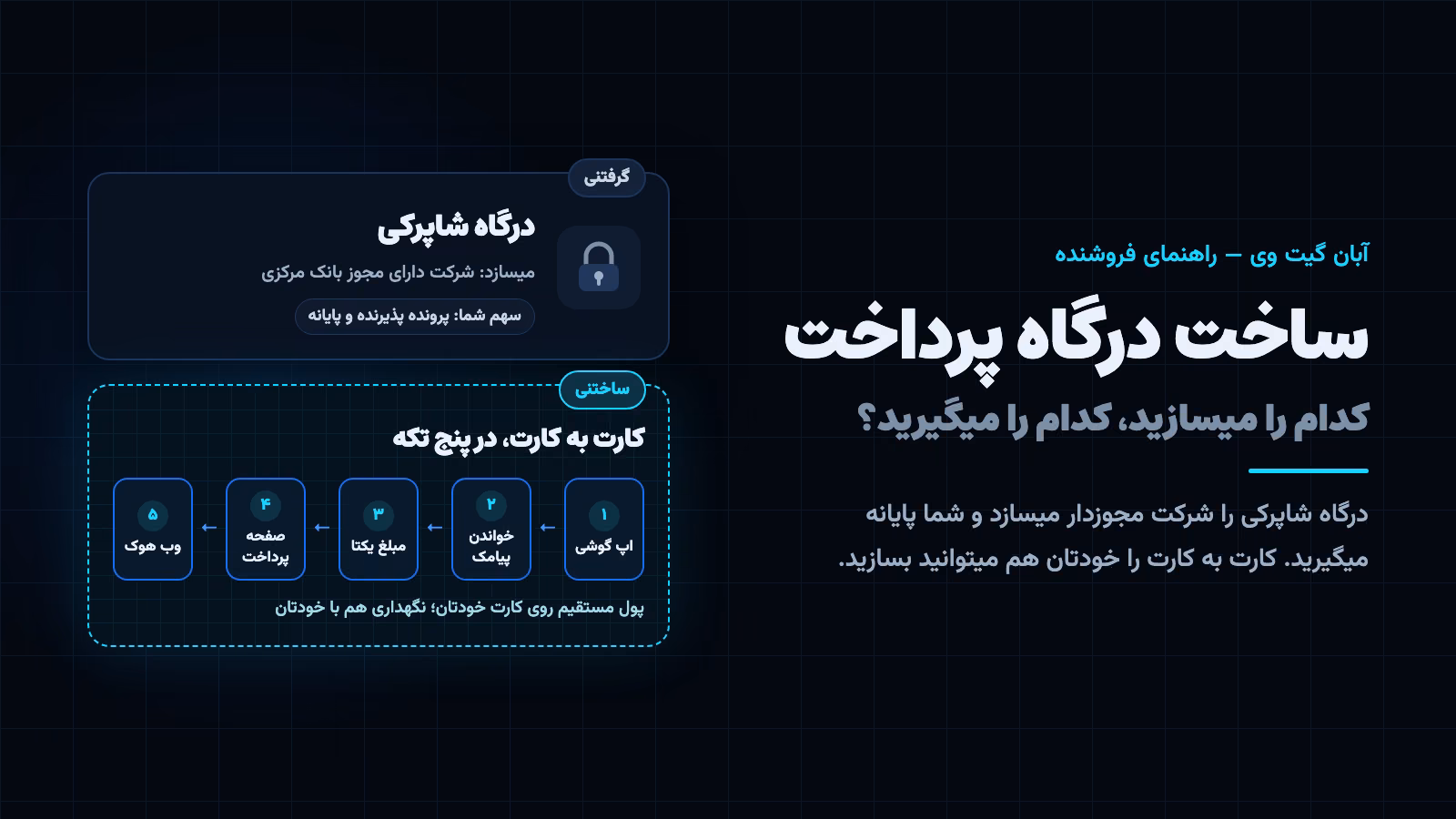 ساخت درگاه پرداخت: پایانه ای که از شرکت شاپرکی میگیرید و تأیید کارت به کارتی که خودتان میسازید