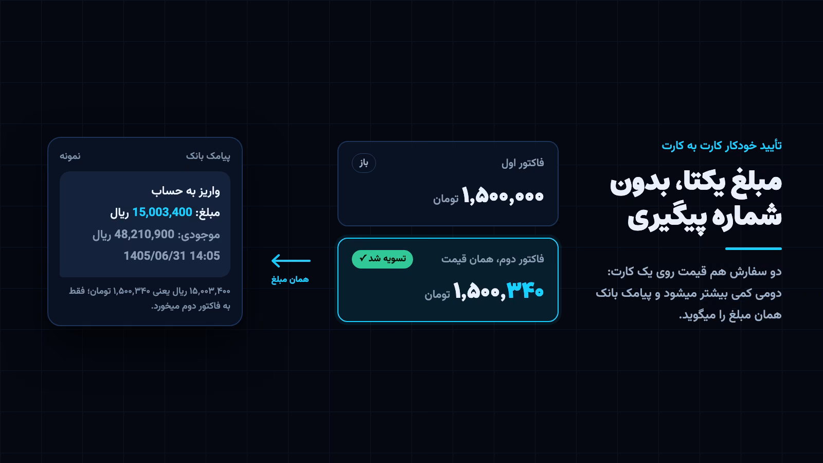 فاکتور با مبلغ یکتا و پیامک واریز با همان مبلغ؛ تأیید خودکار کارت به کارت بدون شماره پیگیری