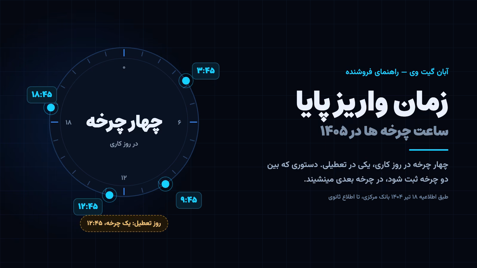 زمان واریز پایا: ساعتی با چهار چرخه تسویه در روز کاری و یک چرخه در روز تعطیل