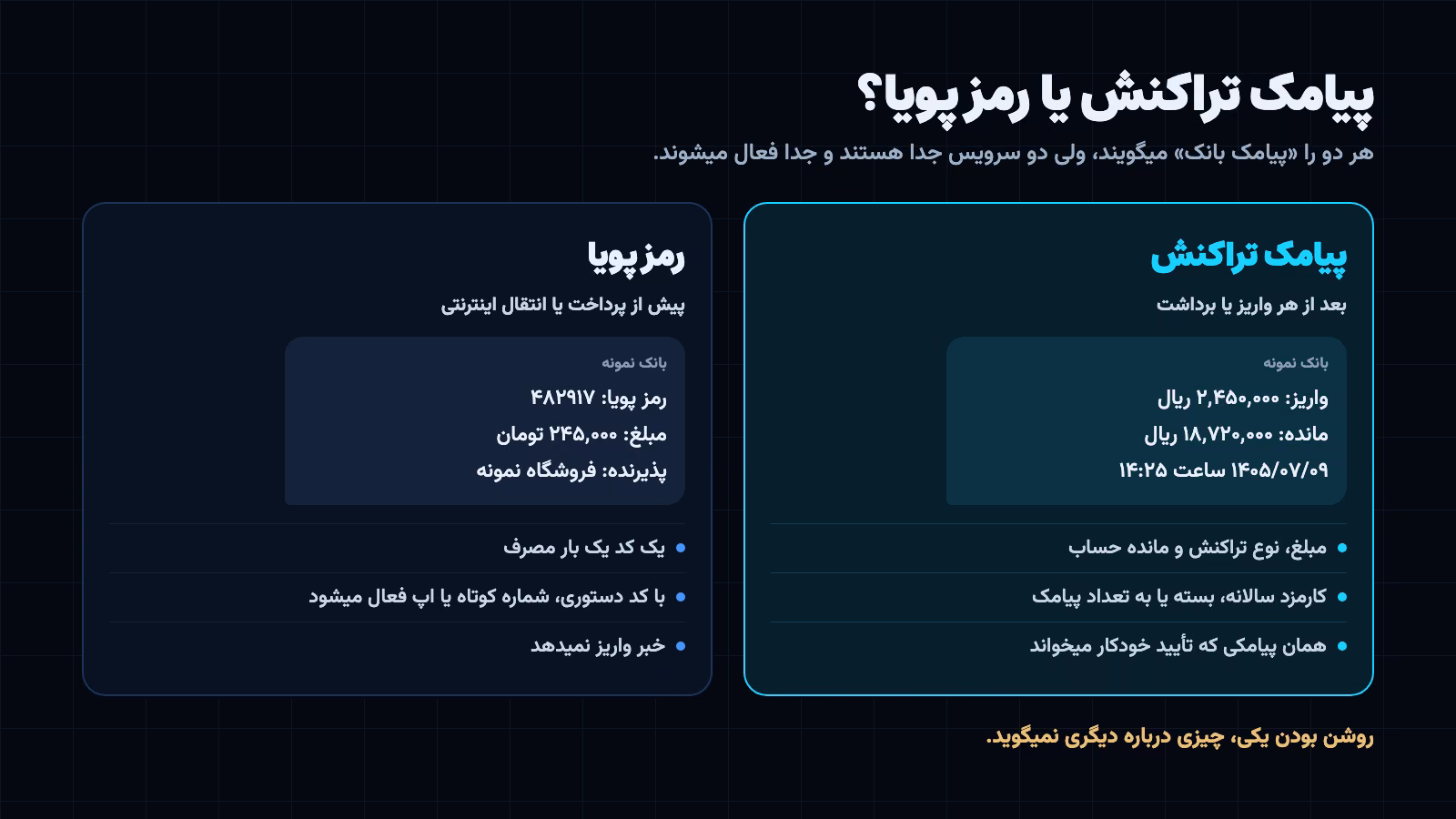 پیامک تراکنش یا رمز پویا: دو پیامک نمونه کنار هم، یکی خبر واریز با مبلغ و مانده، یکی کد یک بار مصرف پیش از پرداخت