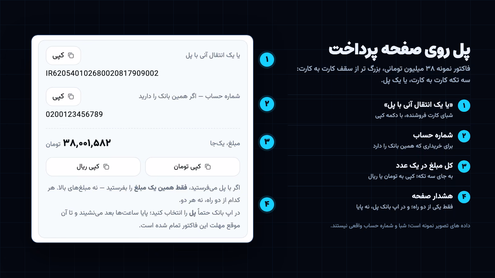 صفحه پرداخت فاکتور سه تکه با گزینه یک انتقال آنی با پل: شبا، شماره حساب و مبلغ یک جا