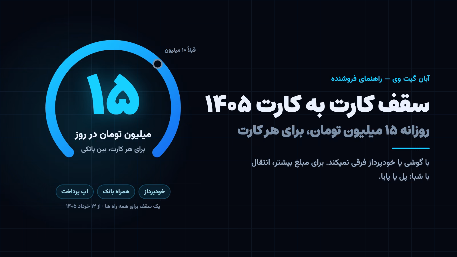سقف کارت به کارت ۱۴۰۵: روزانه ۱۵ میلیون تومان برای هر کارت، با گوشی، خودپرداز یا اپ پرداخت