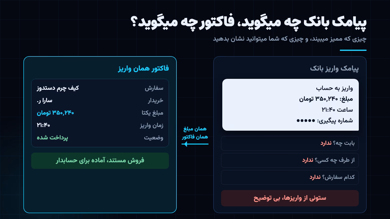 مالیات کارت به کارت در عمل: پیامک واریز بانک فقط مبلغ و ساعت دارد؛ فاکتور همان واریز را به سفارش و خریدار وصل میکند