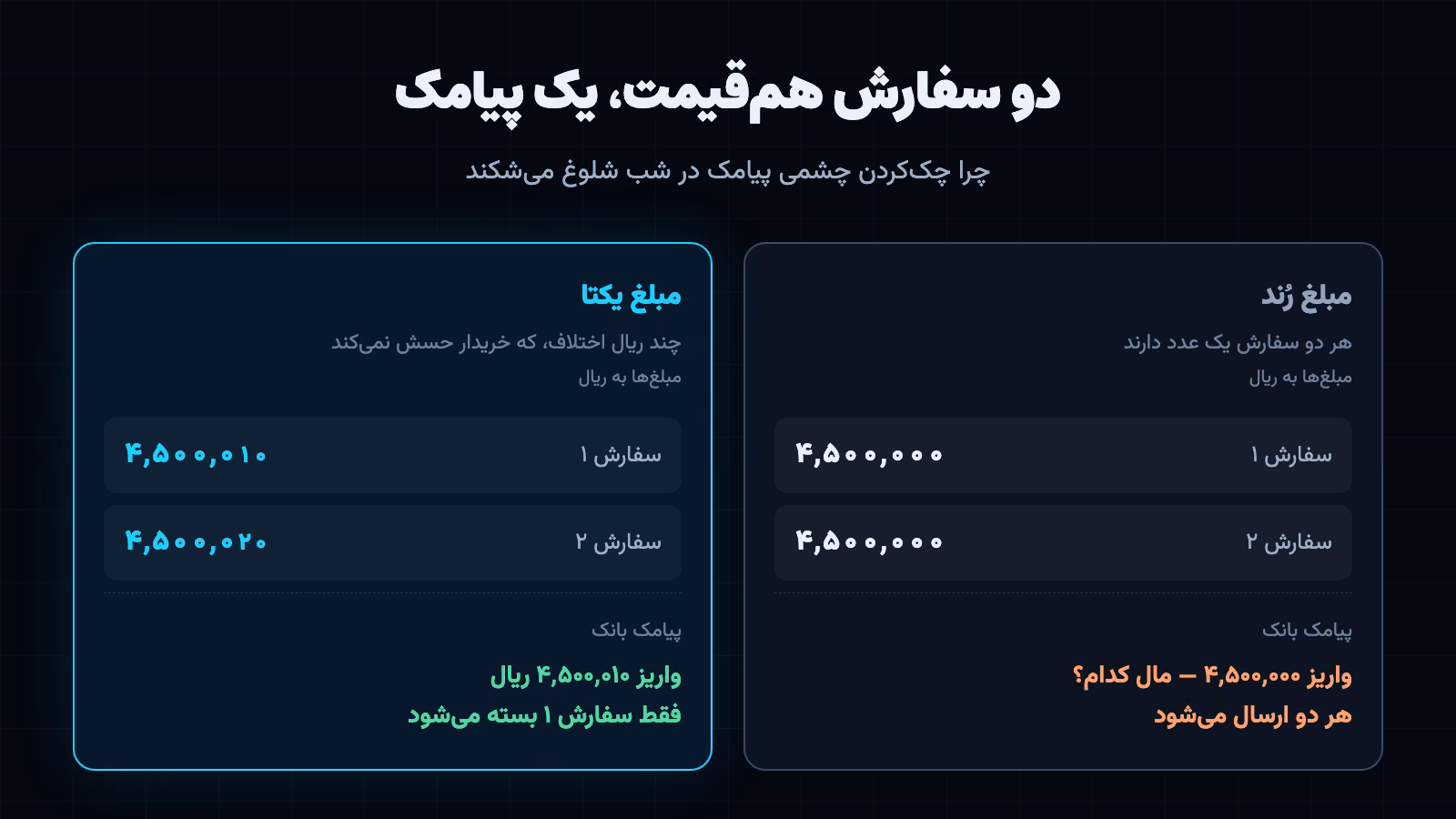 سه سفارش هم‌قیمت با سه مبلغ یکتا و سه پیامک متمایز